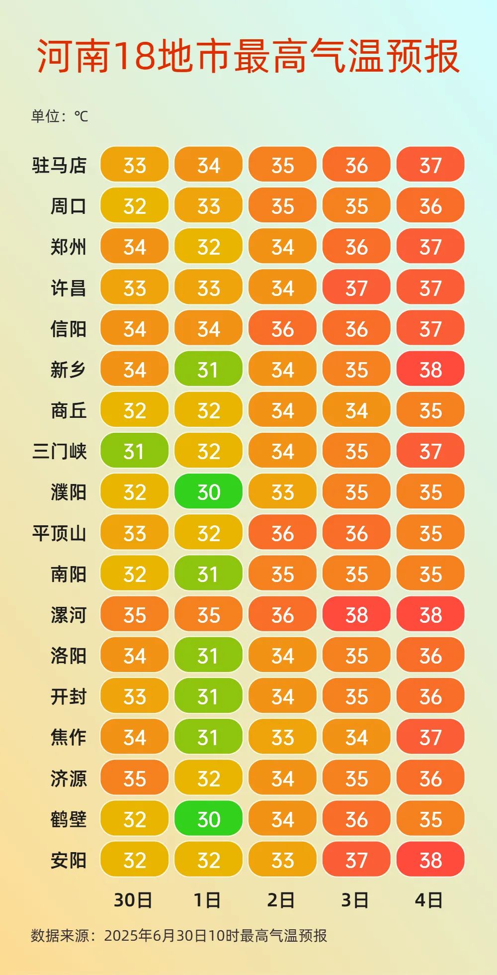 最高温气温.jpg