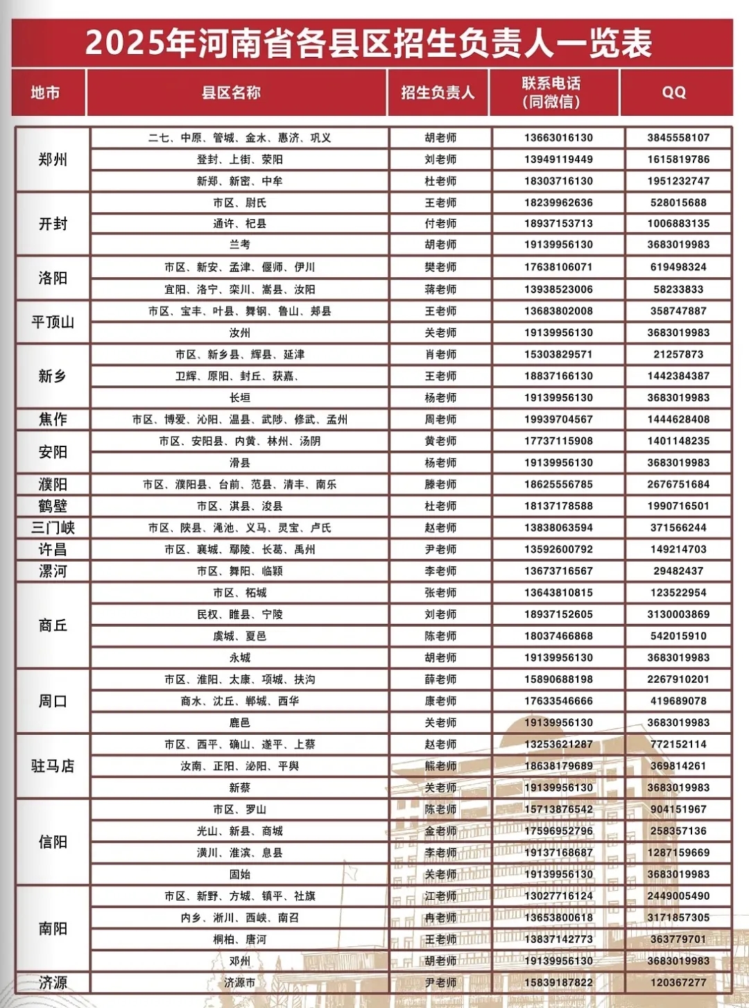 黄河科技学院
