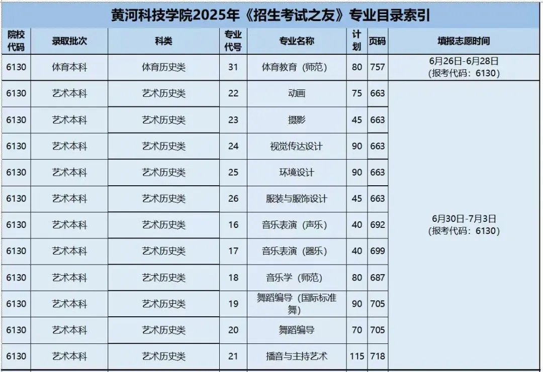 黄河科技学院