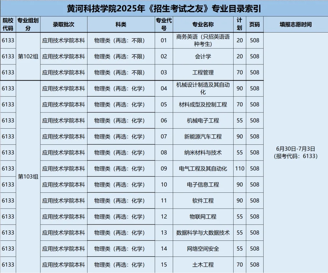 黄河科技学院
