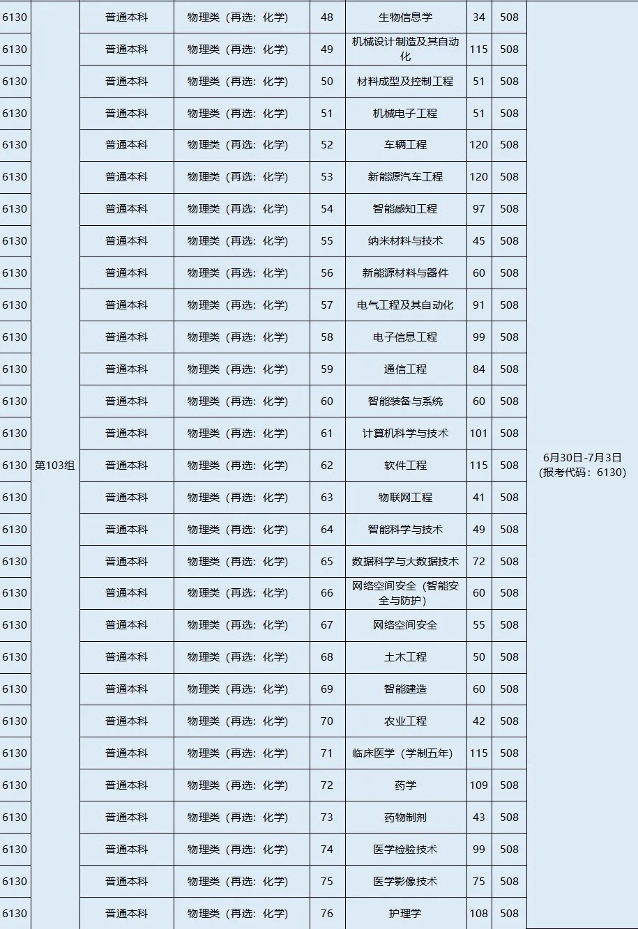 黄河科技学院