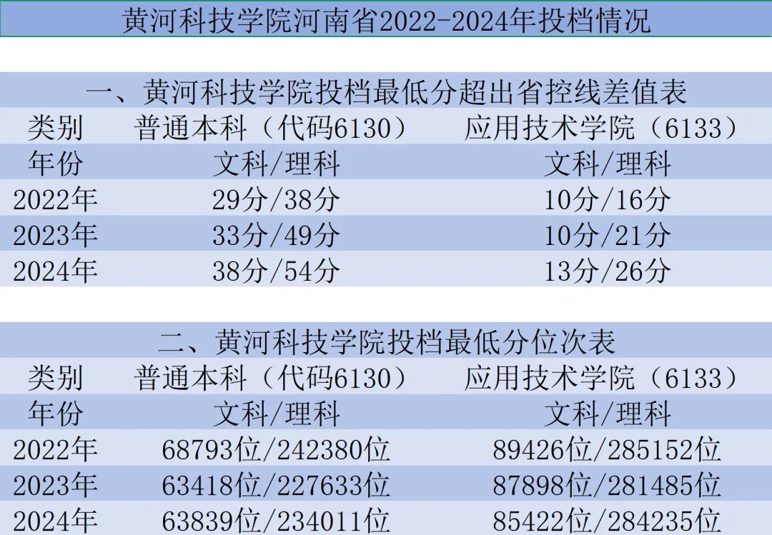 黄河科技学院