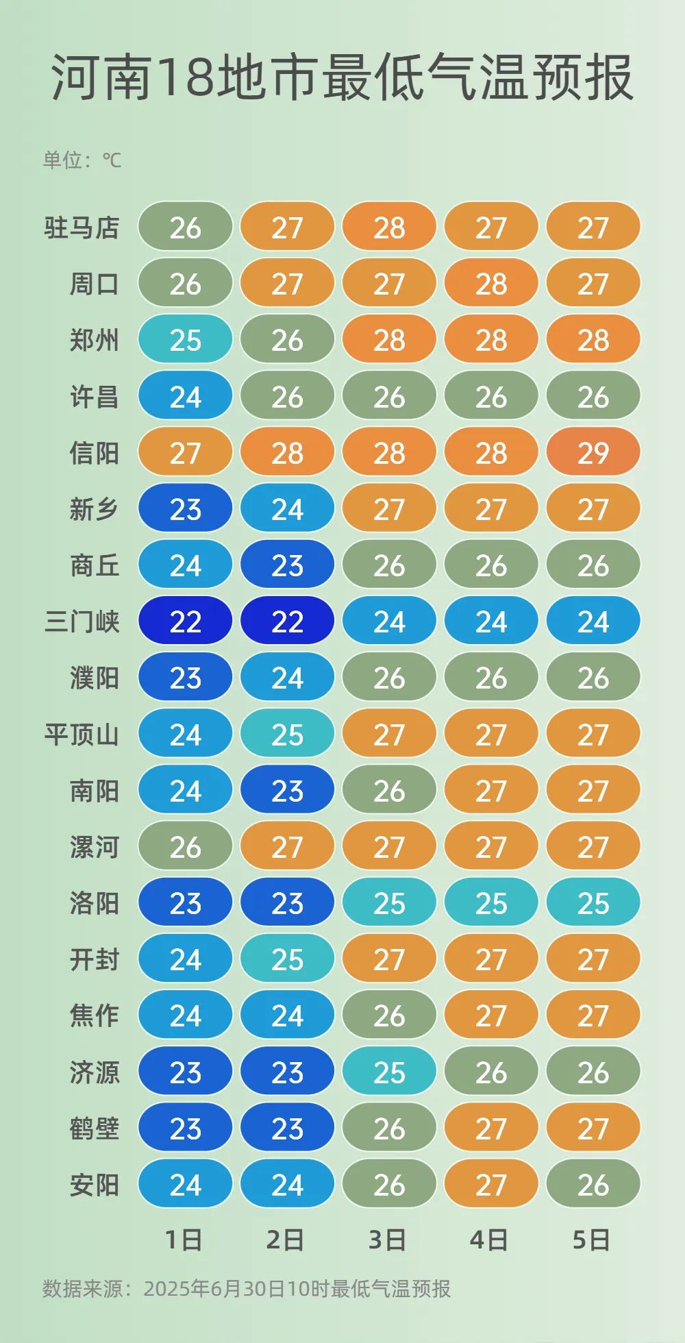 最低气温.jpg