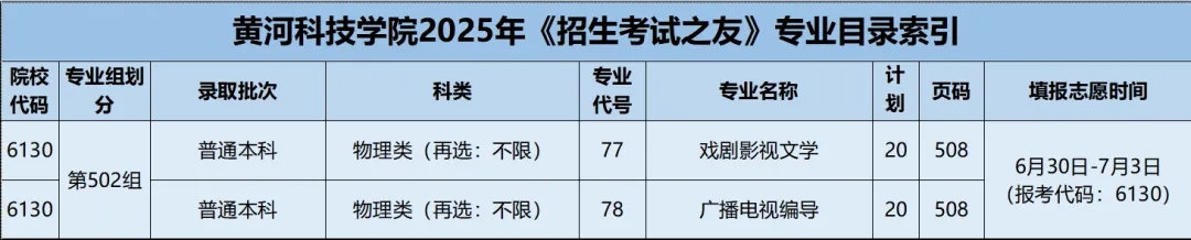 黄河科技学院