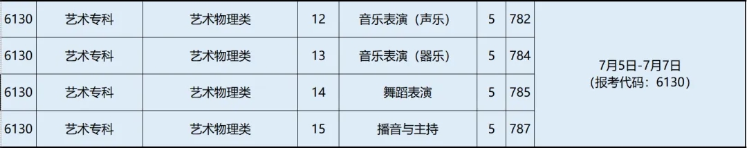 黄河科技学院