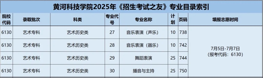 黄河科技学院