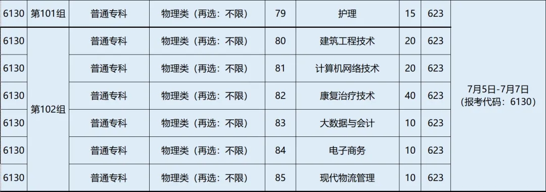 黄河科技学院
