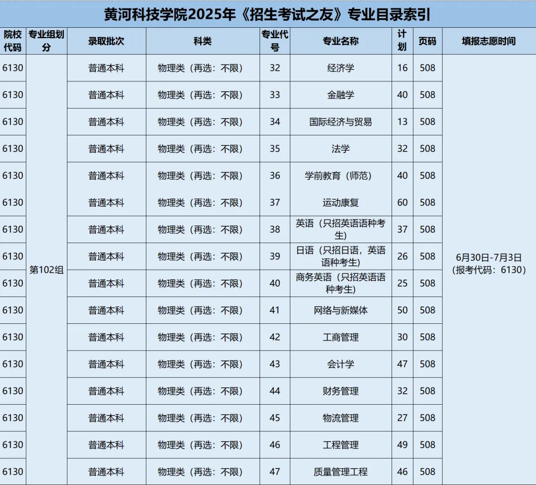 黄河科技学院