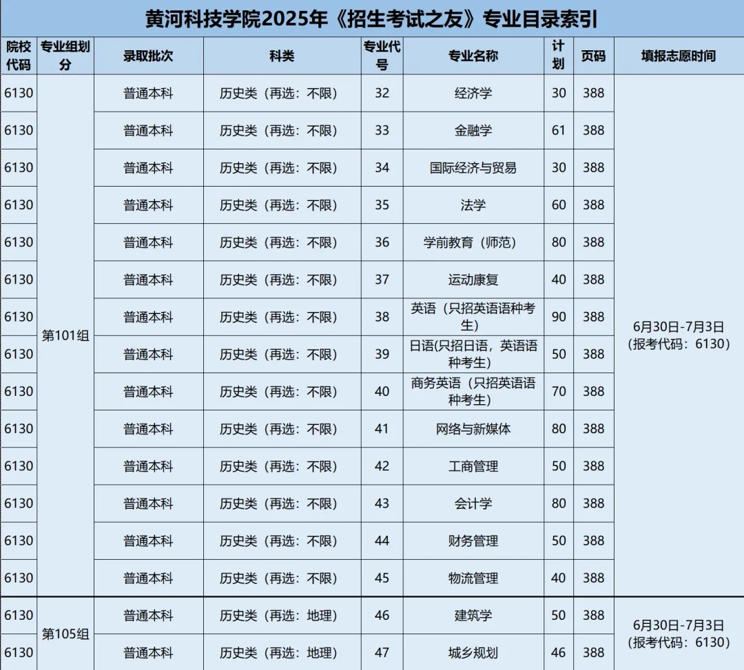 黄河科技学院