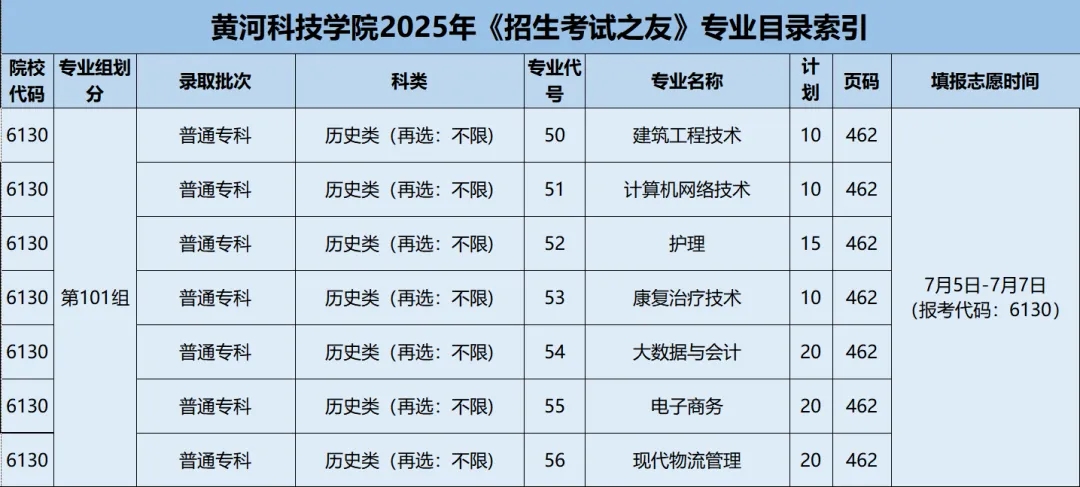 黄河科技学院