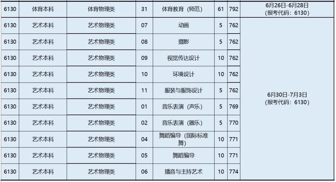 黄河科技学院