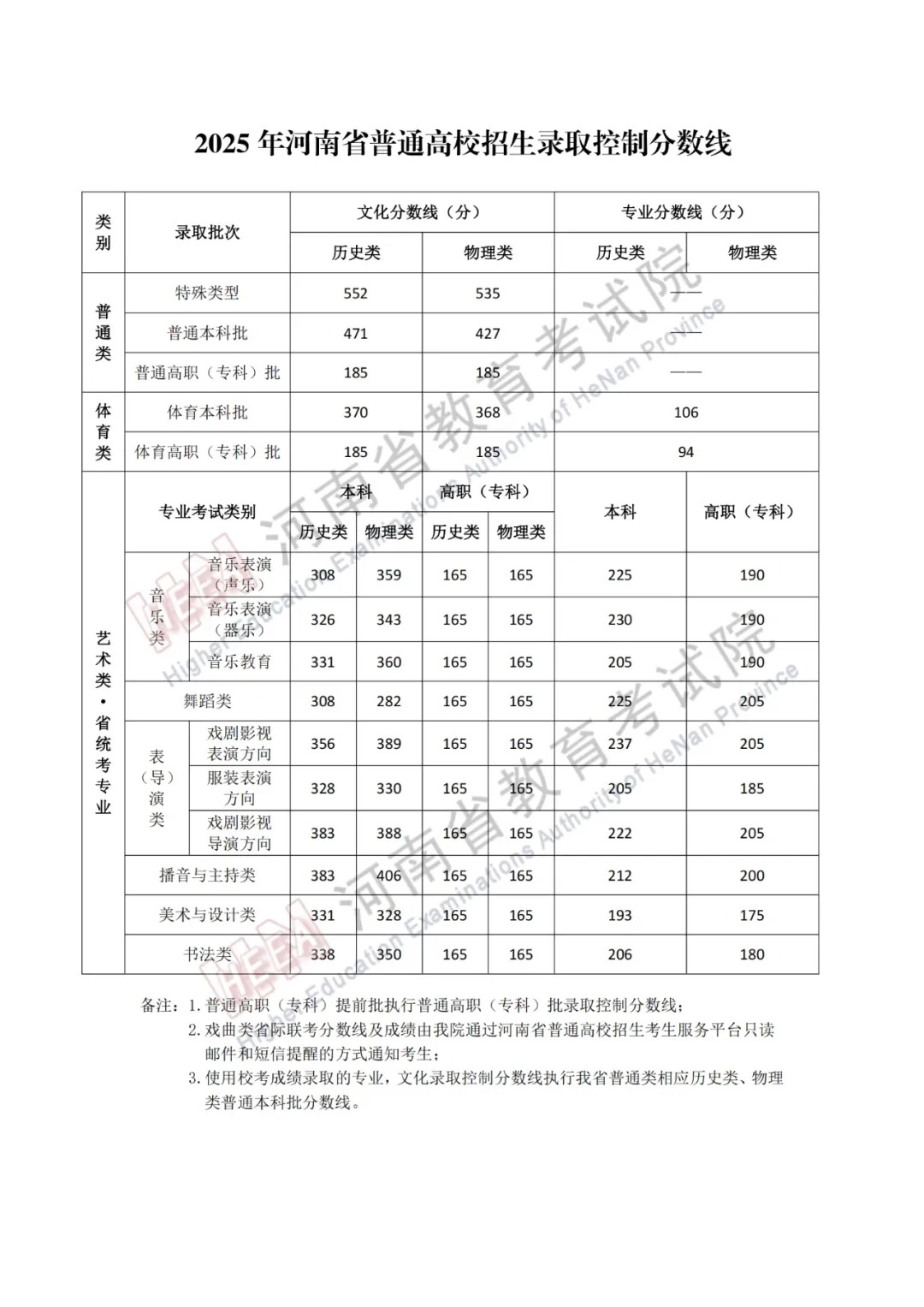 黄河科技学院