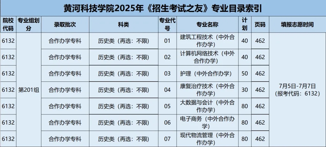 黄河科技学院