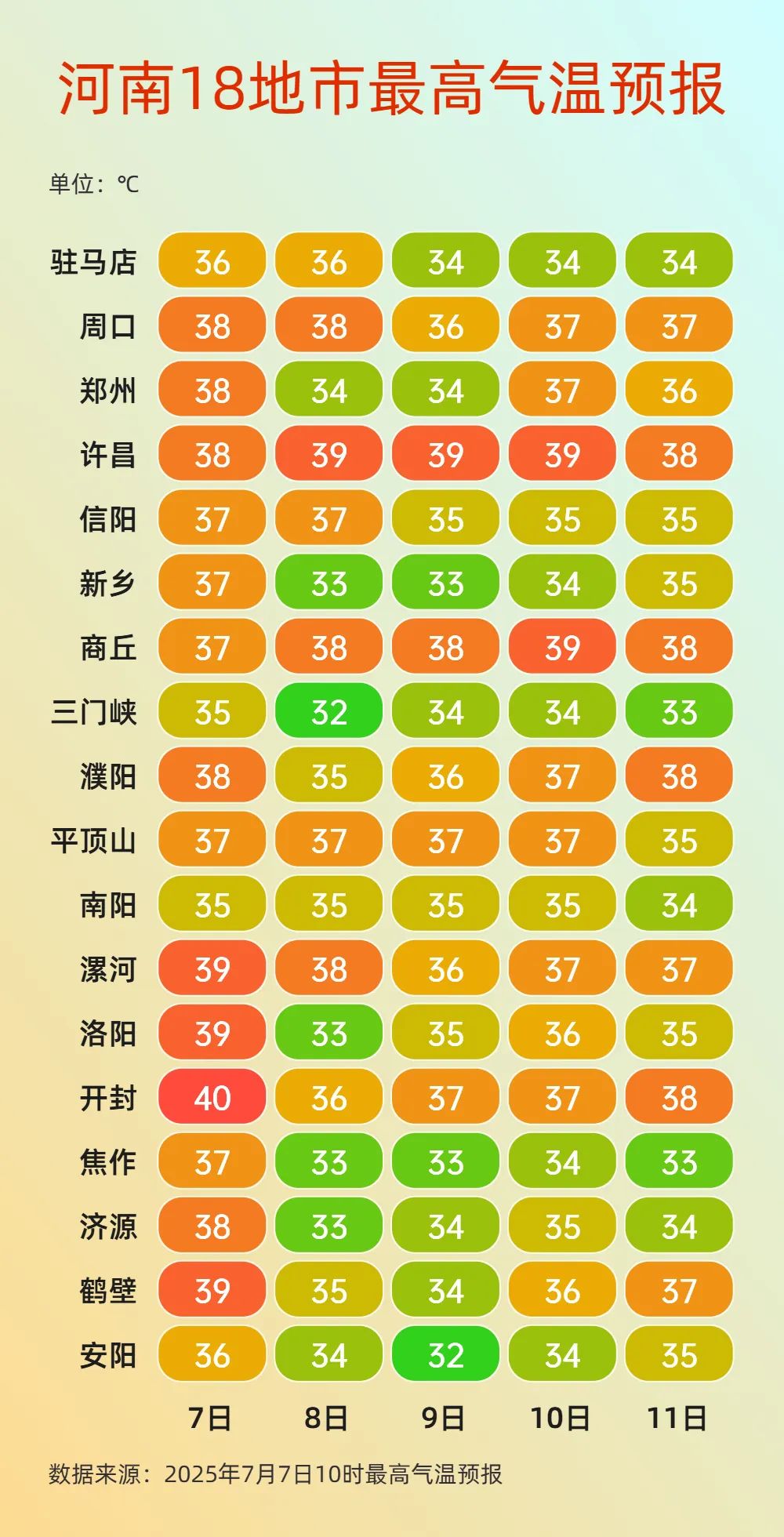 最高温气温.jpg