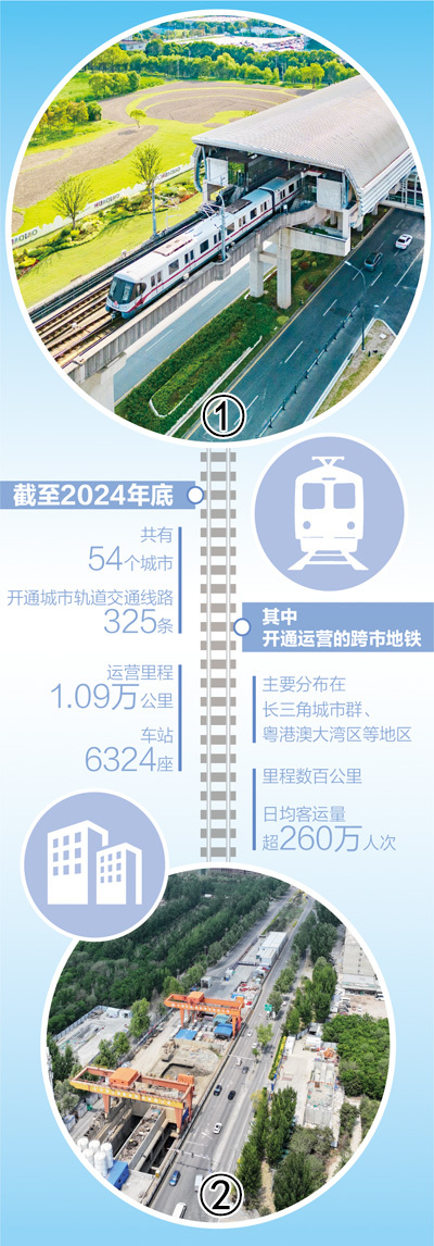 “轨道上的都市圈”加速形成（大数据观察）