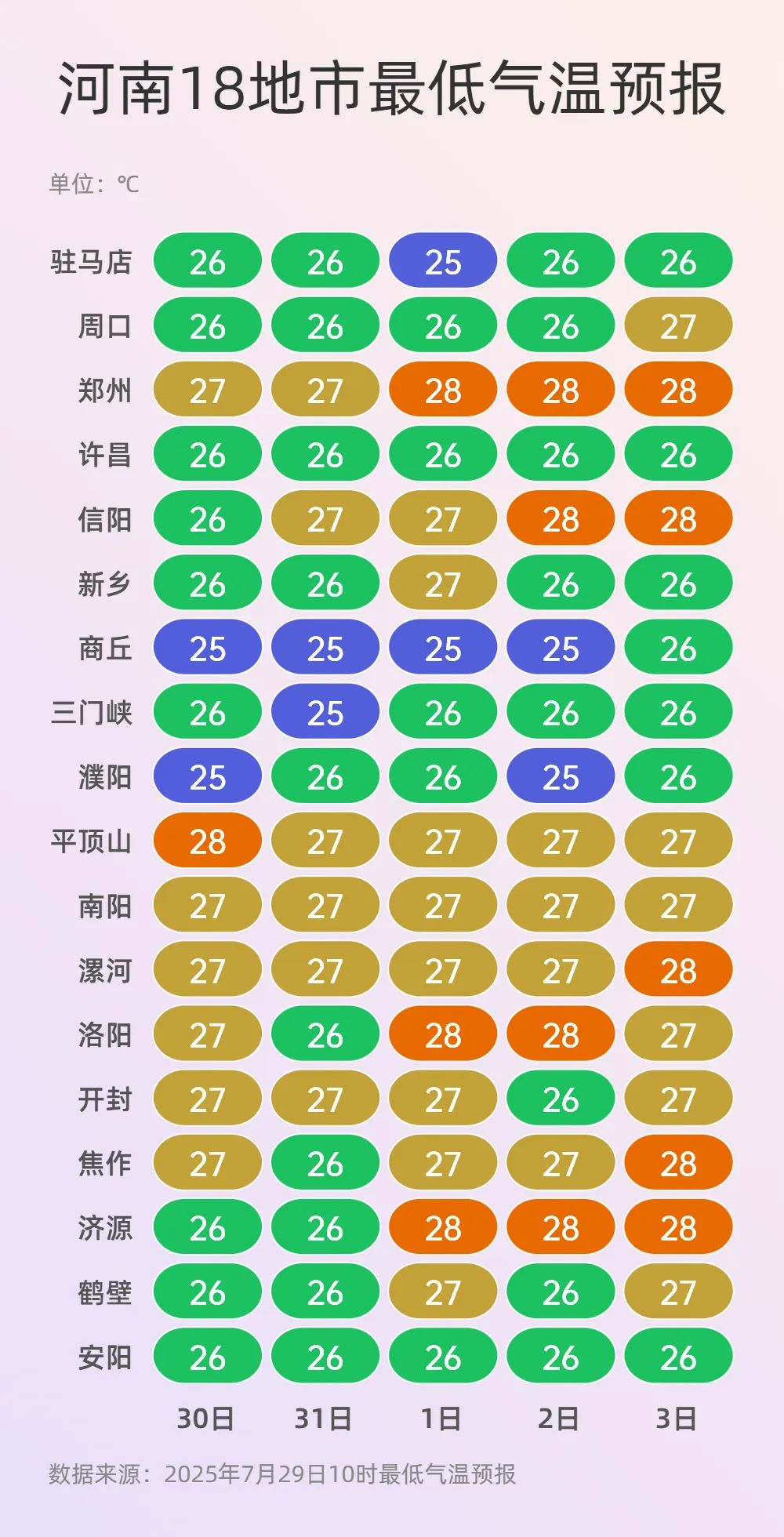 最低气温.jpg