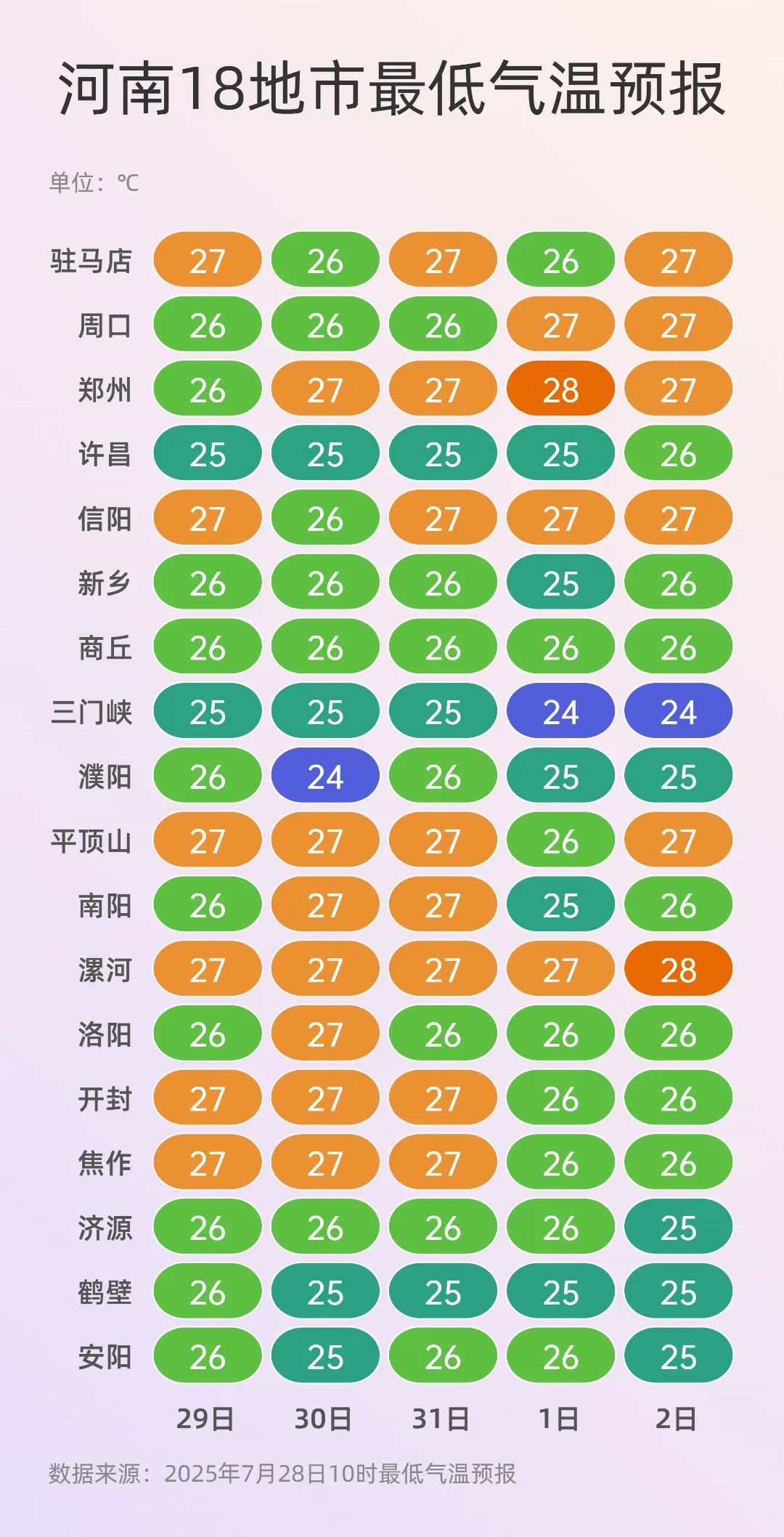 最低气温 (1).jpg