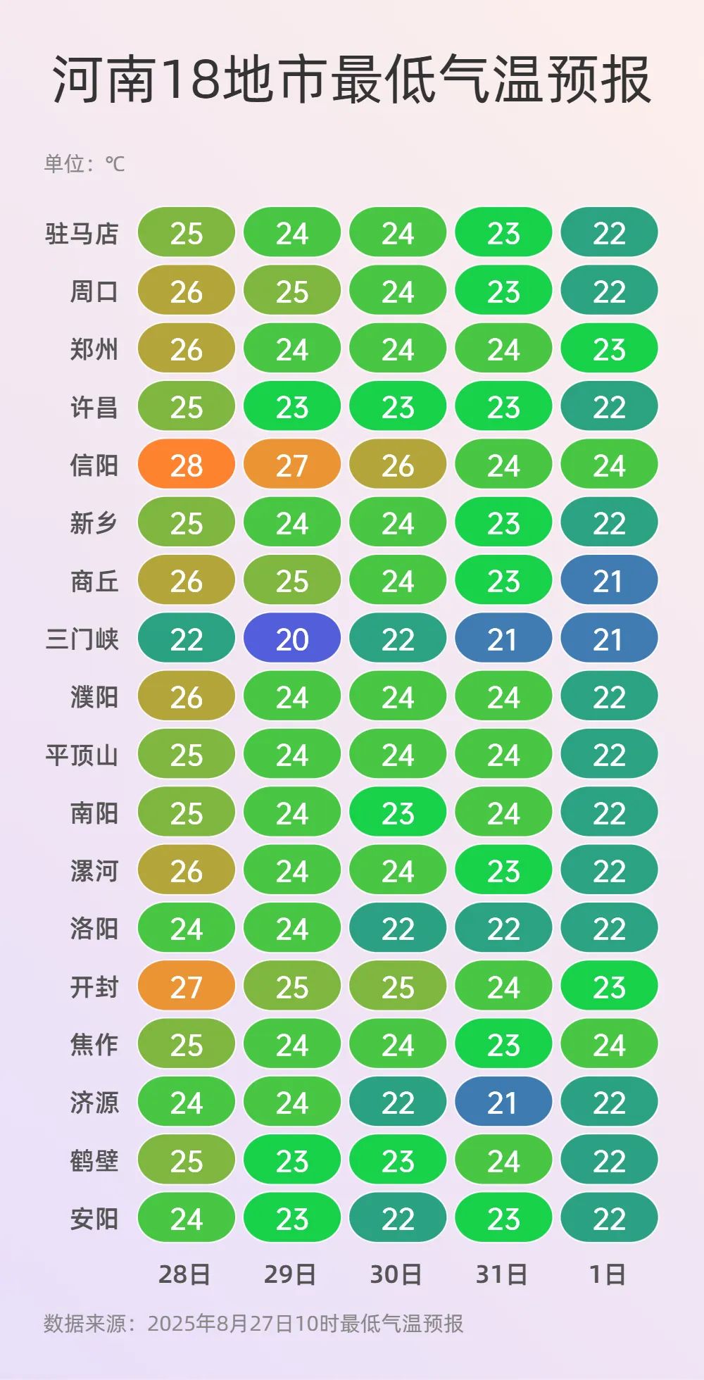 最低气温.jpg