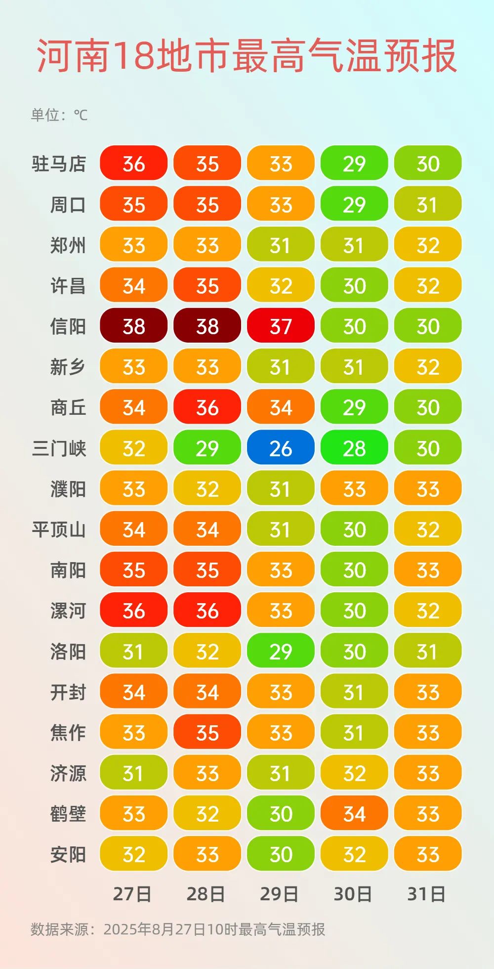 最高温气温.jpg