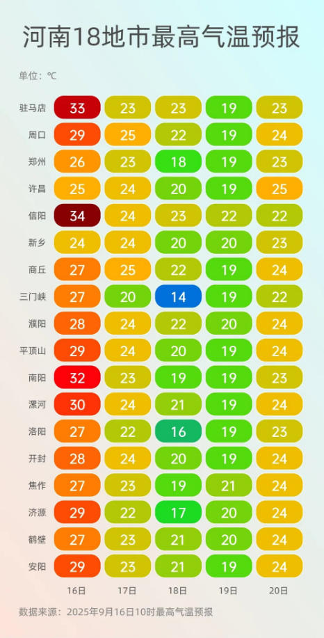 最高温气温.jpg