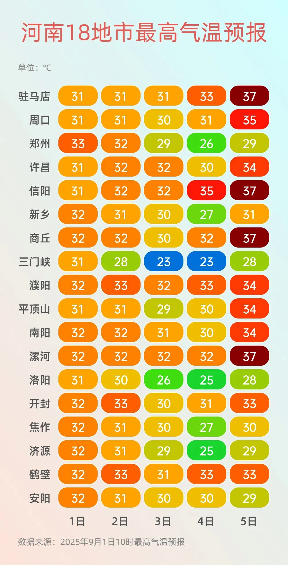 最高温气温 (2).jpg