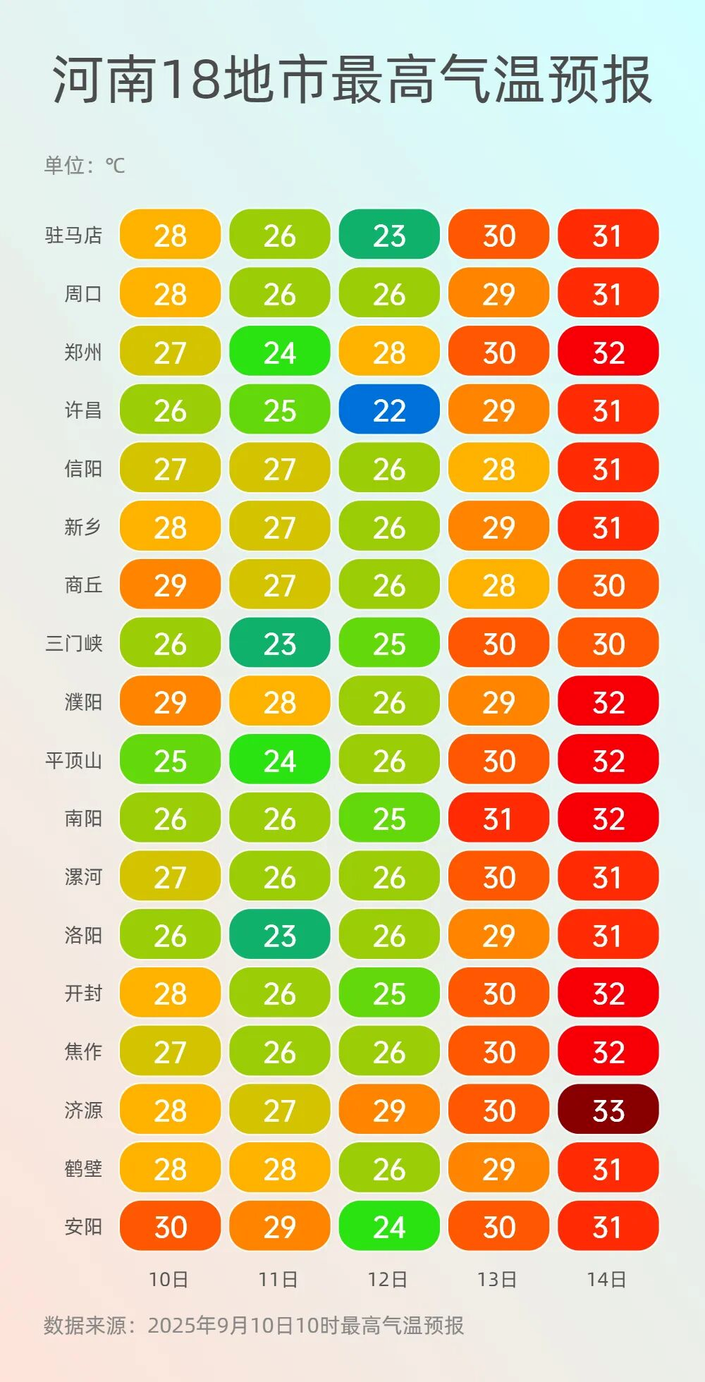 最高温气温 (4).jpg