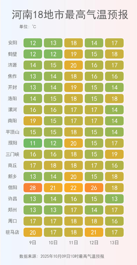 河南18地市最高气温预报.png