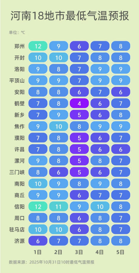 最低气温.jpg