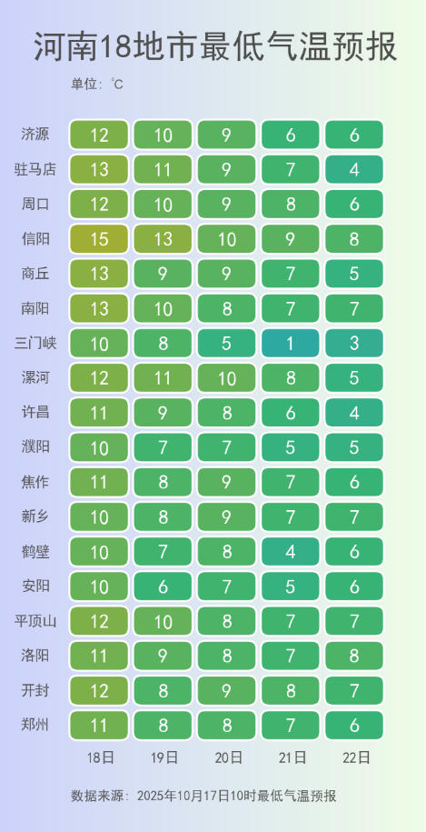 河南18地市最低气温预报.png
