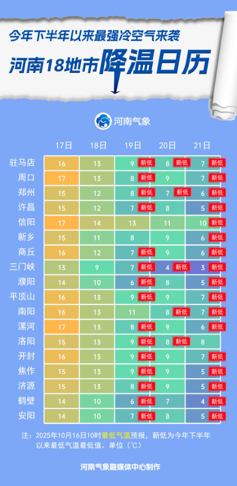 最低气温.png