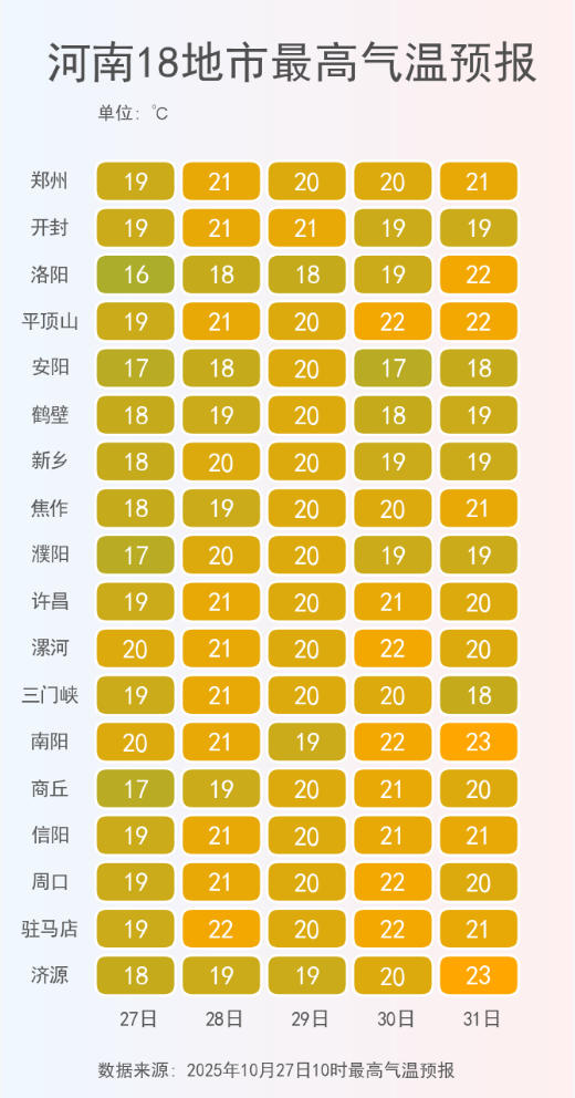 河南18地市最高气温预报.png