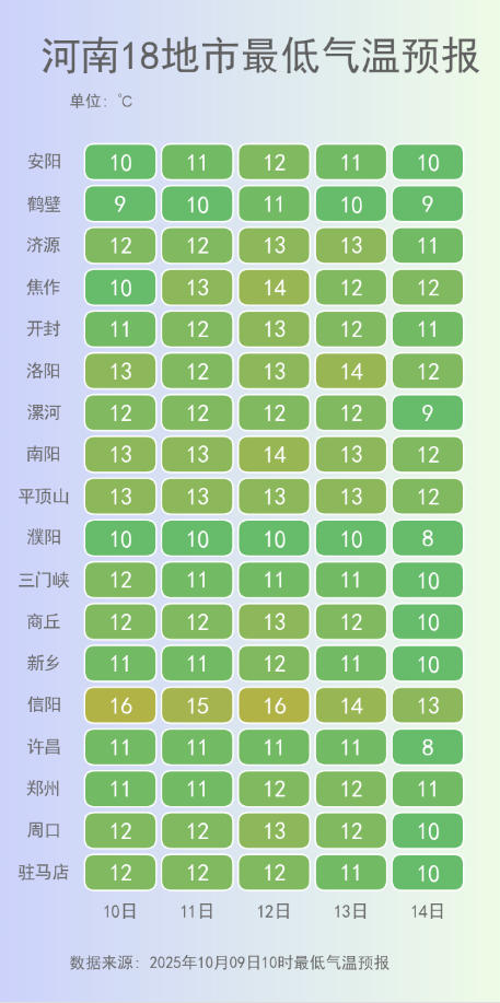 河南18地市最低气温预报.png