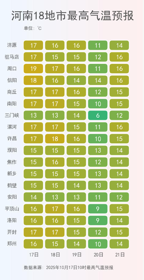 河南18地市最高气温预报.png