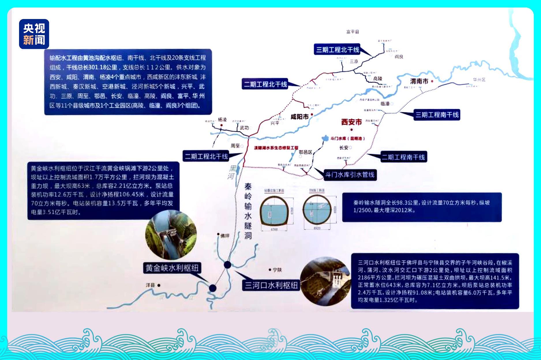 △引汉济渭工程整体介绍展板 崔钰林摄