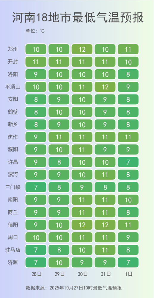 河南18地市最高气温预报.png