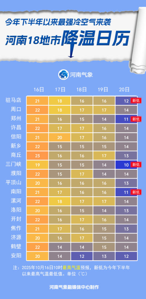 最高气温.png