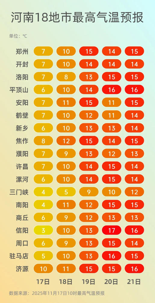 高温防御.png