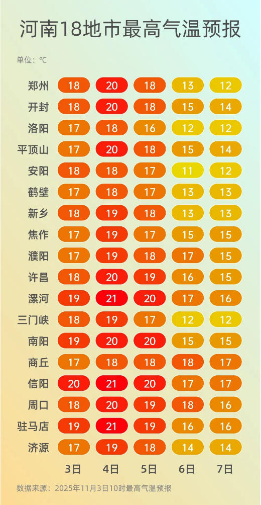 高温防御.png