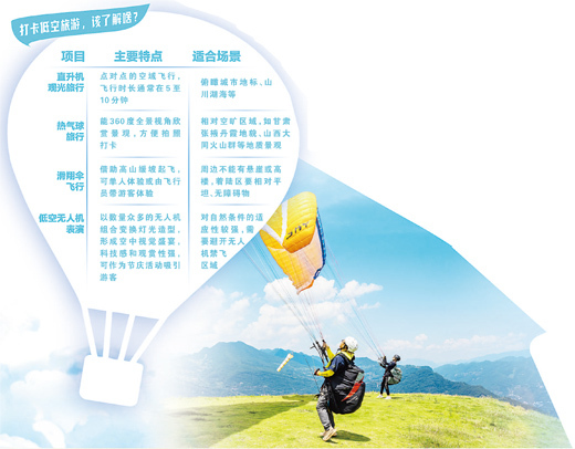 让我们换个高度看风景(视线)