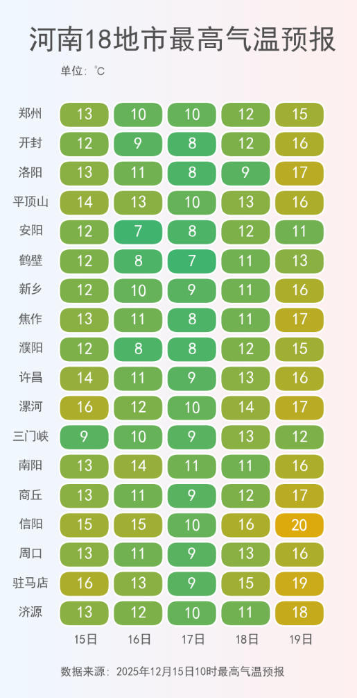 河南18地市最高气温预报.png