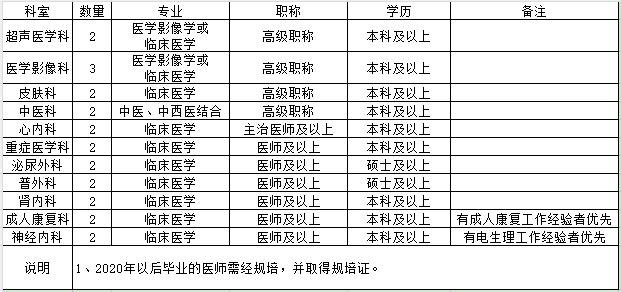 黄河科技学院附属医院