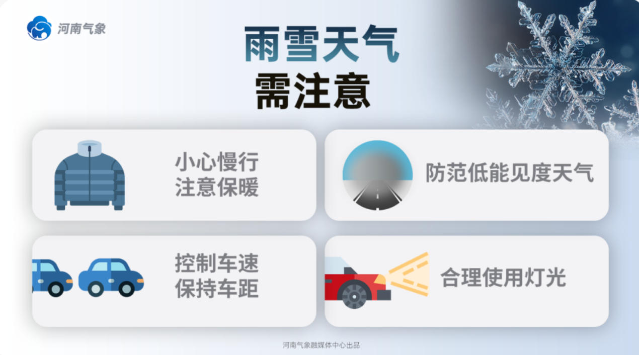 雨雪天气需注意.png