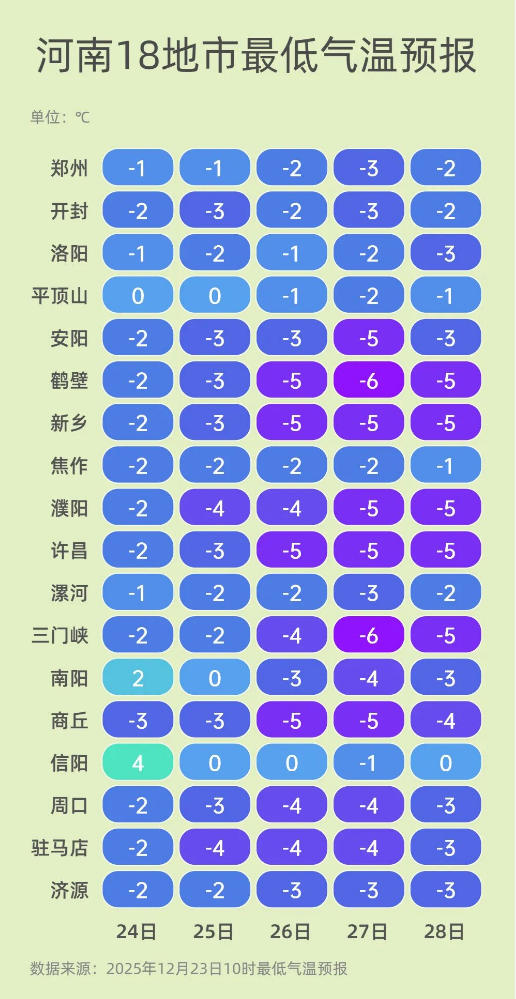 最高温气温.jpg