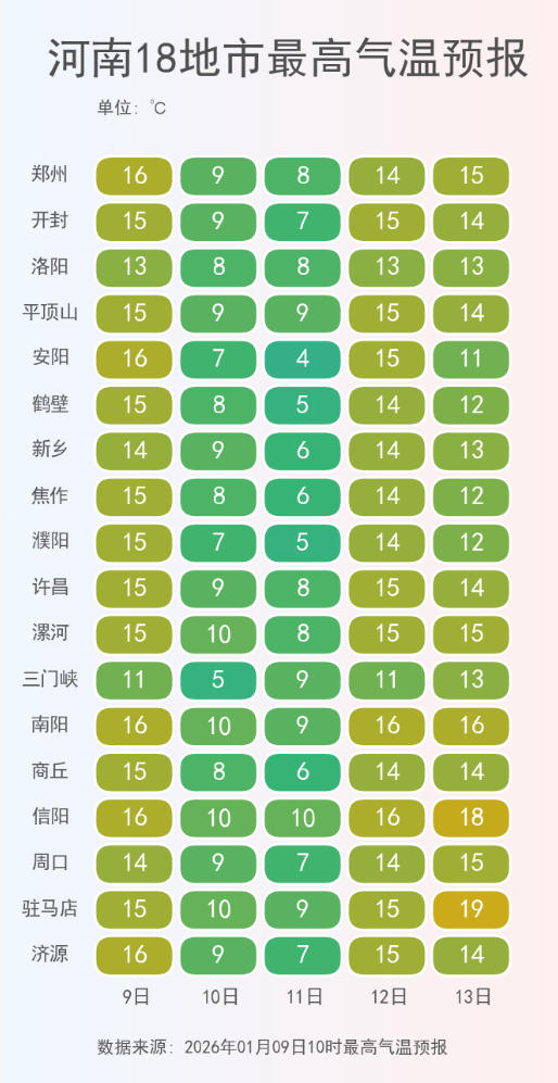 河南18地市最高气温预报.png