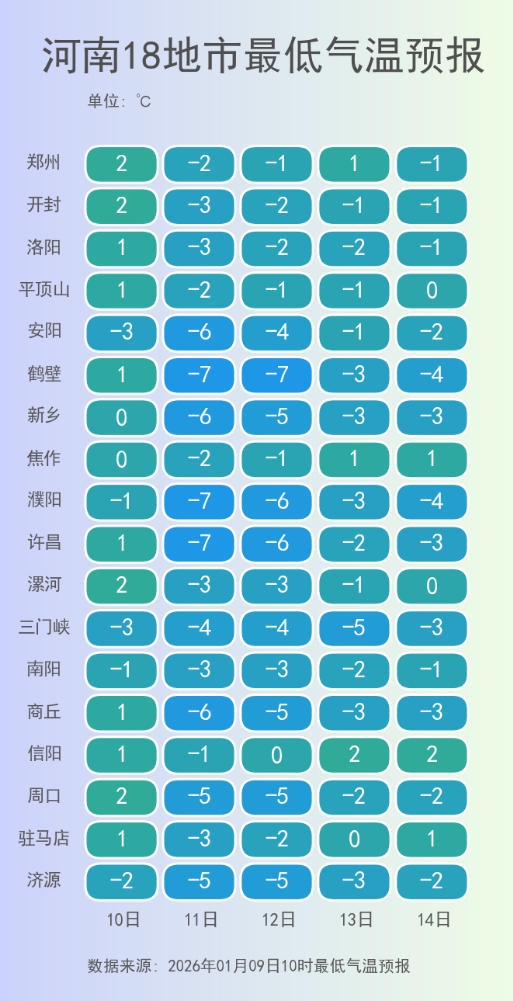 河南18地市最低气温预报.png
