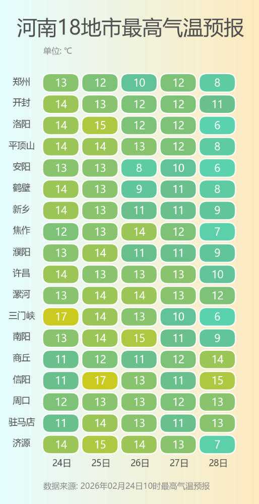 河南18地市最高气温预报.png
