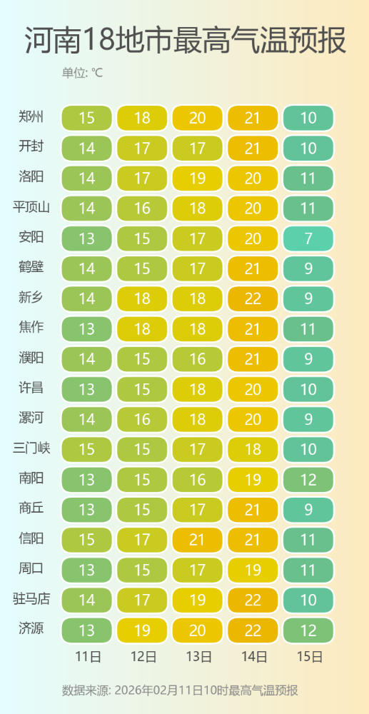河南18地市最高气温预报.png