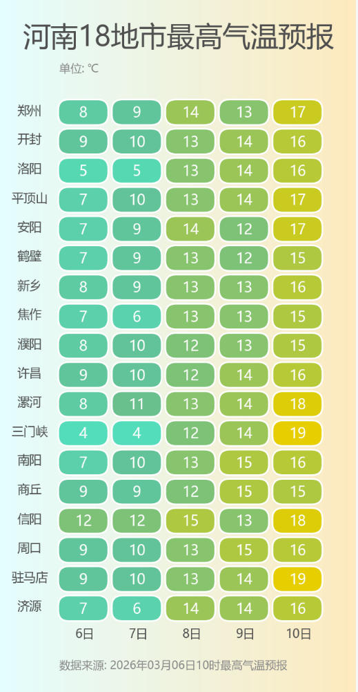 河南18地市最高气温预报.png