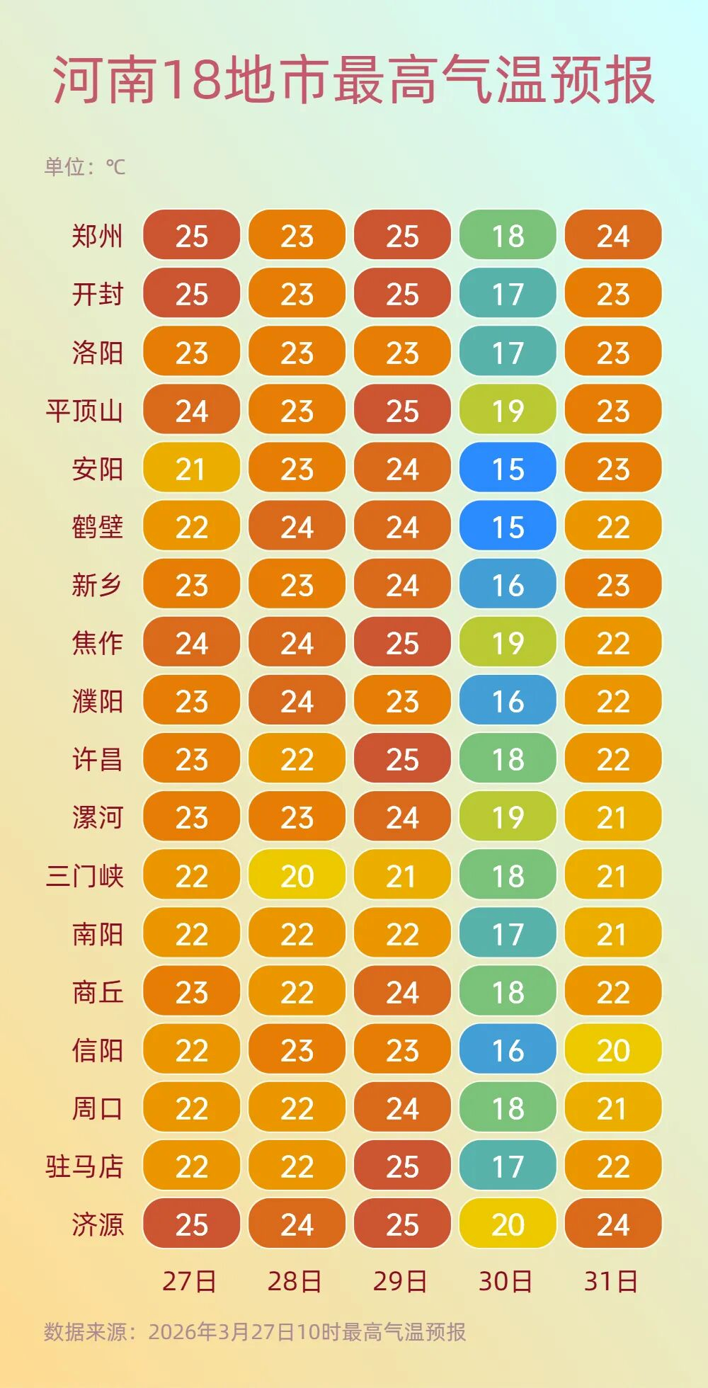 高温防御.png