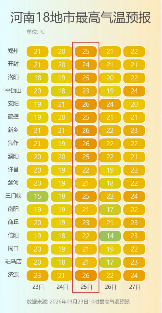 河南18地市最高气温预报.png